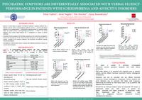 Psychiatric symptoms are differentially associated with verbal fluency performance in patients with schizophrenia and affective disorders